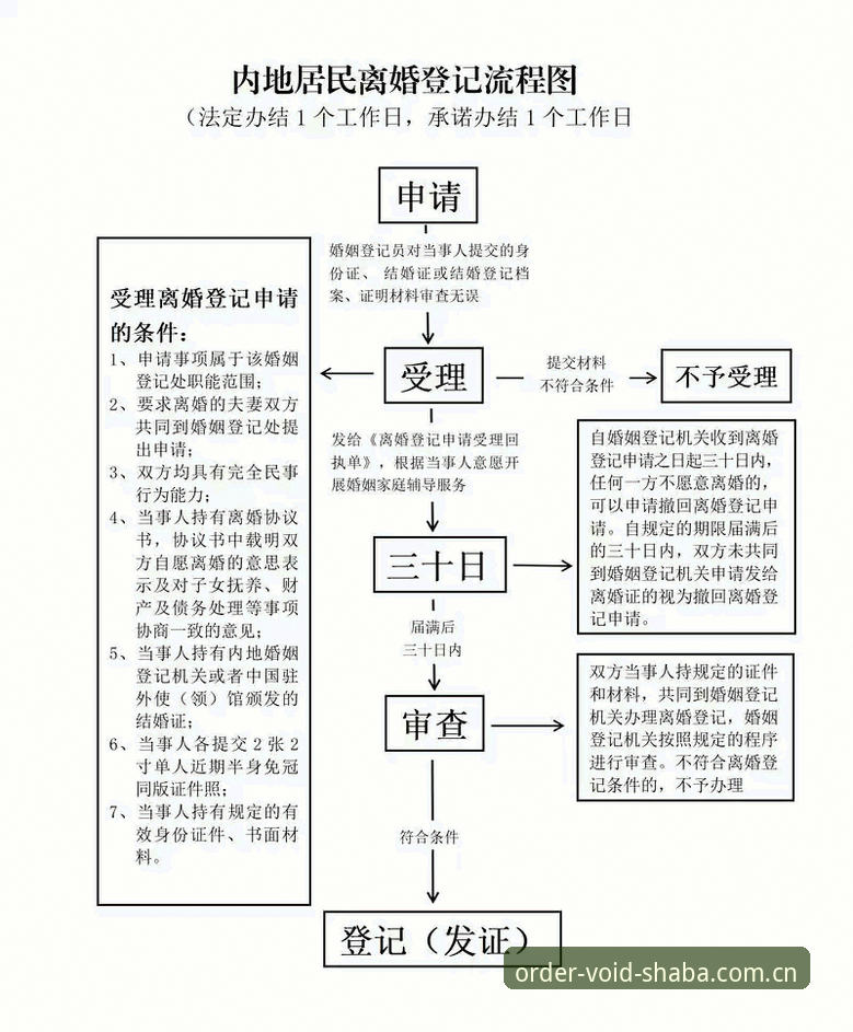 沙巴体育足球订单作废处理流程使用指南：从赔率异常到数据刷新的实战手册