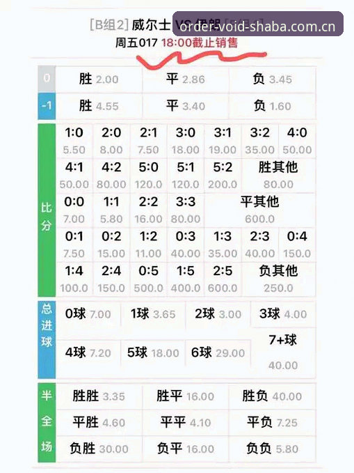 沙巴体育足球订单作废处理流程 沙巴体育足球订单作废处理流程迎来v3.0.8版本更新,移动端用户关注数据同步与赔率核查
